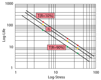 Graphical look at the IPL relationship (log-log scale)