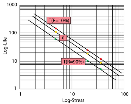 Graphical look at the IPL relationship (log-log scale)