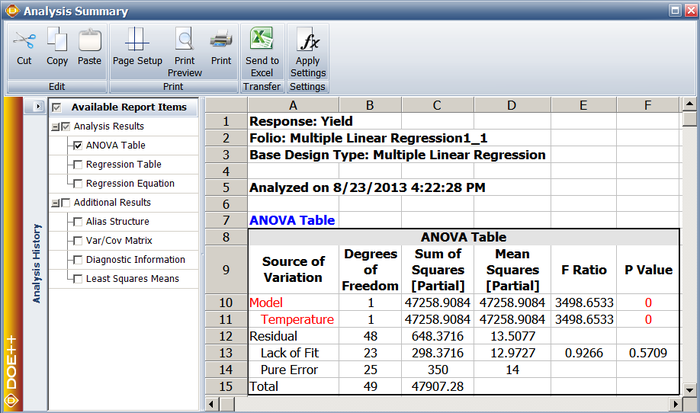 ANOVA table for the lack-of-fit test of the yield data example.