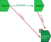 Phase Example 1.png
