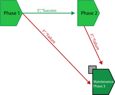 Phase Example 1.png