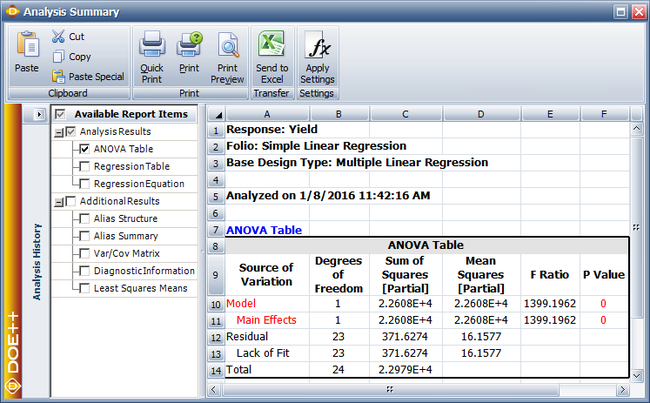 ANOVA table for the data.