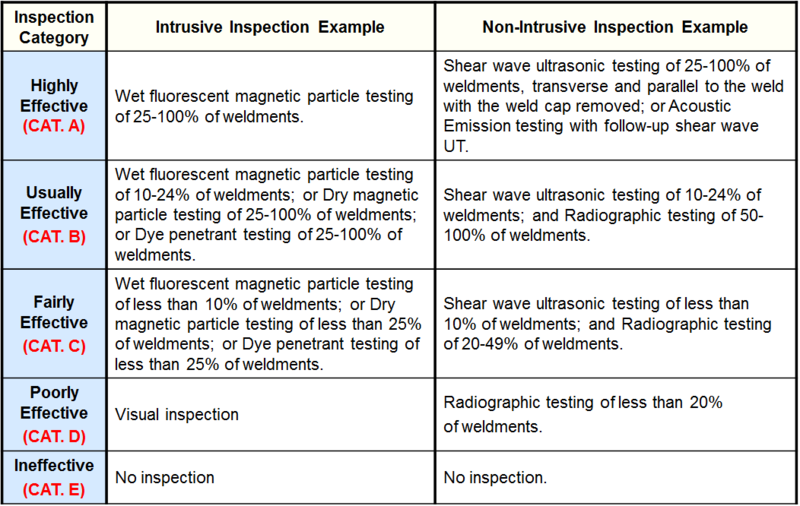 File:Inspection Effectiveness Categories- SCC HSC-HF.PNG
