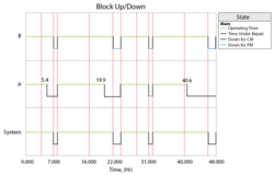 Phase subdigram Up Down plot.png