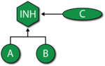 Traditional use of an Inhibit gate.