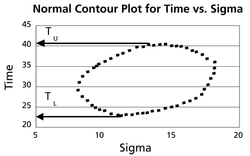 WB.9 time v sigma contour.png