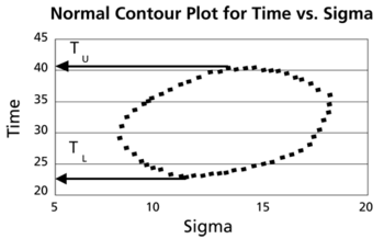 WB.9 time v sigma contour.png