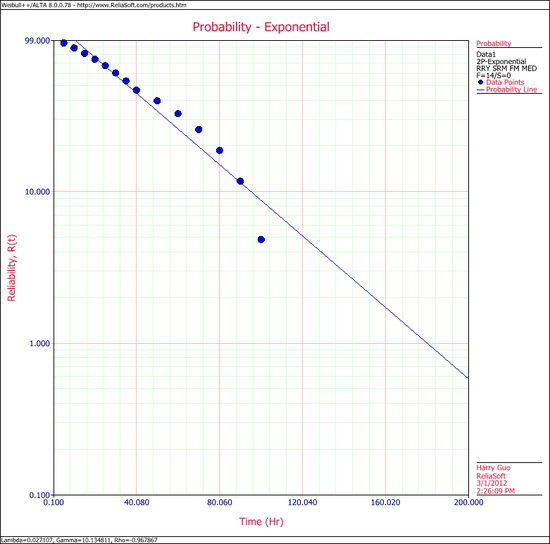 Exponential Example 2 Plot.png