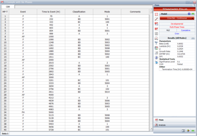 Portion of test results for a six-phase reliability growth test program.