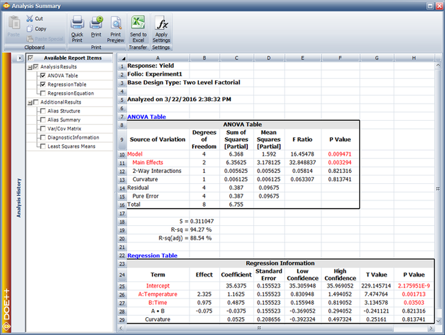 Results for the [math]\displaystyle{ 2^{2}\,\! }[/math] experiment to explore the current operating conditions.