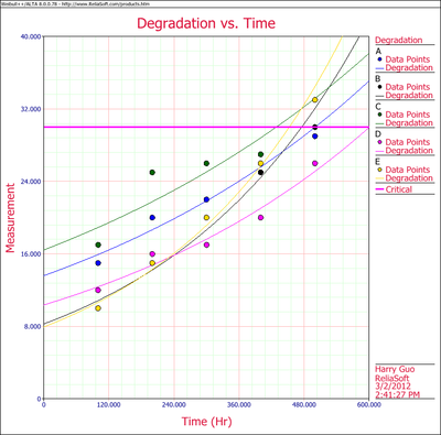 Degradation Example 1 Plot.png