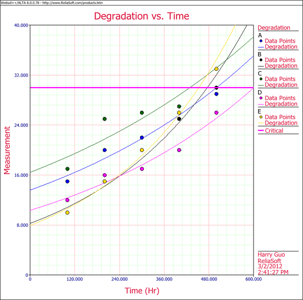 File:Degradation Example 1 Plot.png