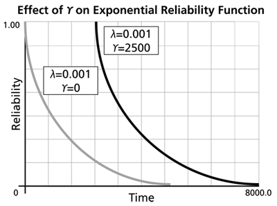 Effect of upsilon.png