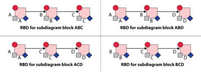 System with two standby All subdiagrams.png