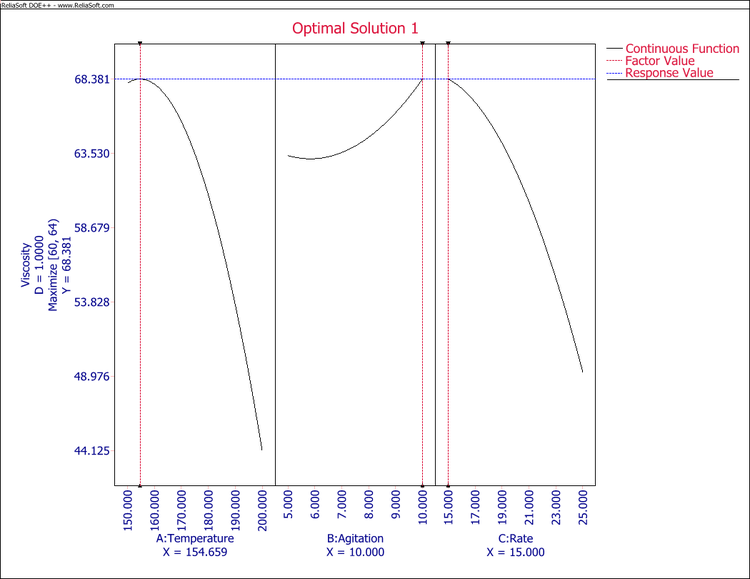 Behnken plot.png