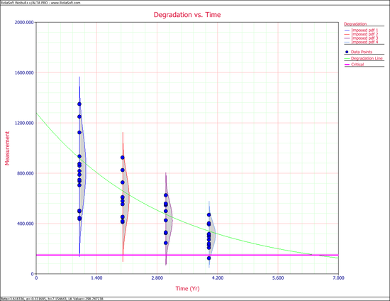 Destructive Degradation Example Plot1.png