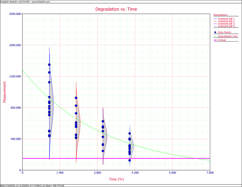 File:Destructive Degradation Example Plot1.png