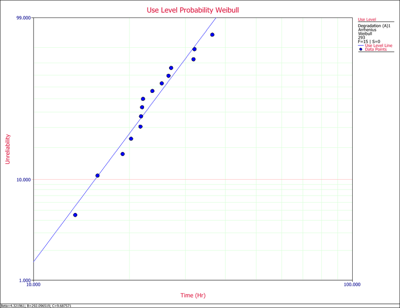 File:T2fplot.png