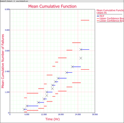 Recurrent Data Example 2 Plot.png