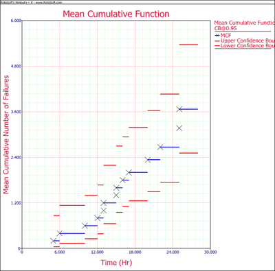 Recurrent Data Example 2 Plot.png