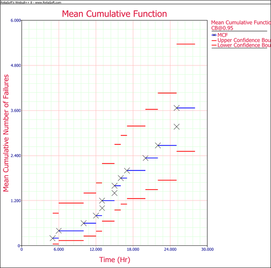 Recurrent Data Example 2 Plot.png