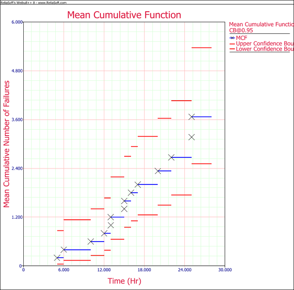 File:Recurrent Data Example 2 Plot.png