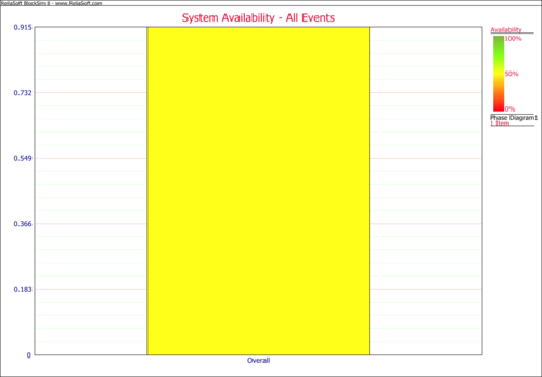 Oil Refineary - System Availability all event plot.png