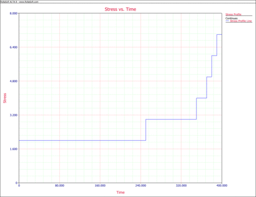 Voltage Test Profile.