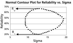 WB.9 reliability v sigma.png