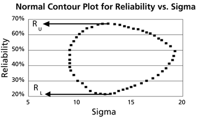 WB.9 reliability v sigma.png