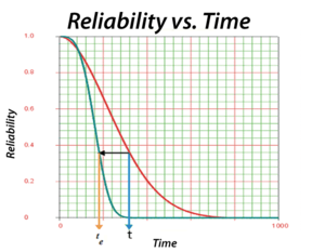 Illustrating [math]\displaystyle{ {{t}_{e}} }[/math]