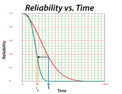 Illustrating [math]\displaystyle{ {{t}_{e}}\,\! }[/math]