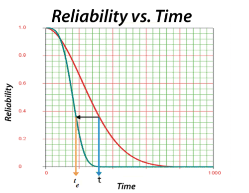 Illustrating [math]\displaystyle{ {{t}_{e}} }[/math]