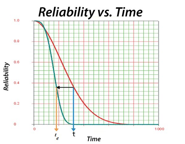 Illustrating [math]\displaystyle{ {{t}_{e}}\,\! }[/math]