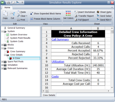 Crew results shown in the BlockSim's Simulation Results Explorer.