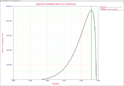 Target Reliability Example R3OI Plot.png