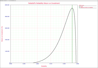 Target Reliability Example R3OI Plot.png