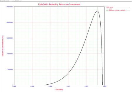 Target Reliability Example R3OI Plot.png