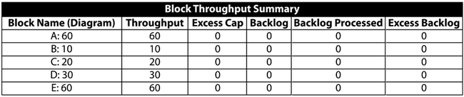 Weighted allocation summary.png