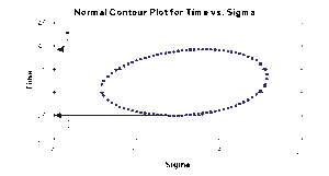 Ovalplot.gif