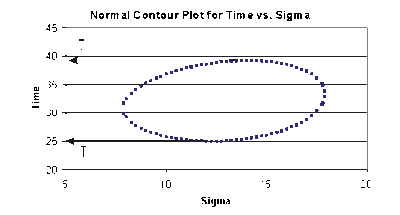 Ovalplot.gif