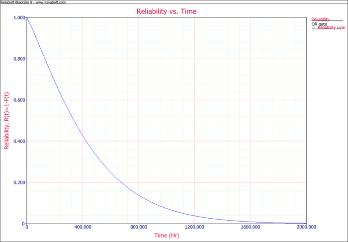 Reliability VS Time.png