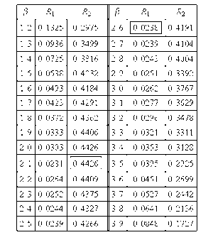 Confidencechart3.gif