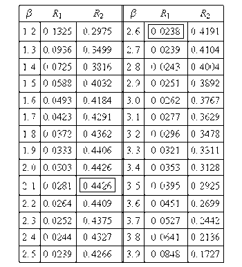 Confidencechart3.gif