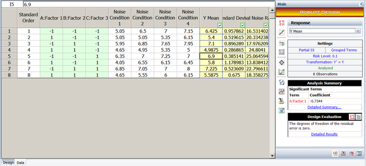 Response values for the location and dispersion models in the example.