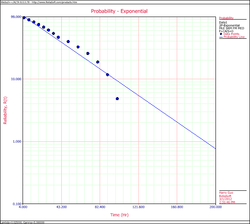 Exponential Distribution Example 4 Plot.png