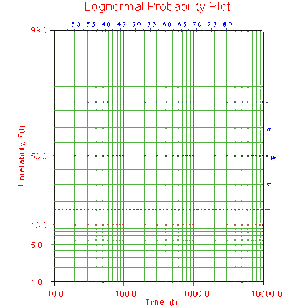 Lda lognormalplot.gif