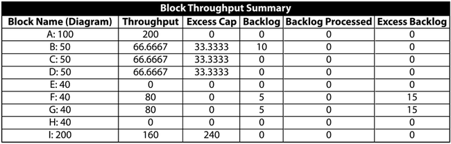 Limited backlog summary 2.png