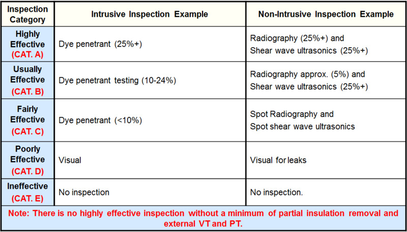 File:Inspection Effectiveness Categories- PTA Cracking.PNG