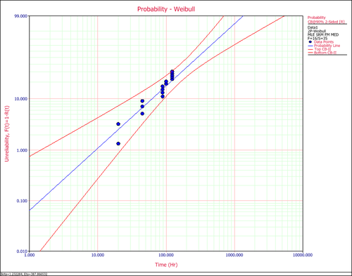 Plot Type Reliability confidence bound.png